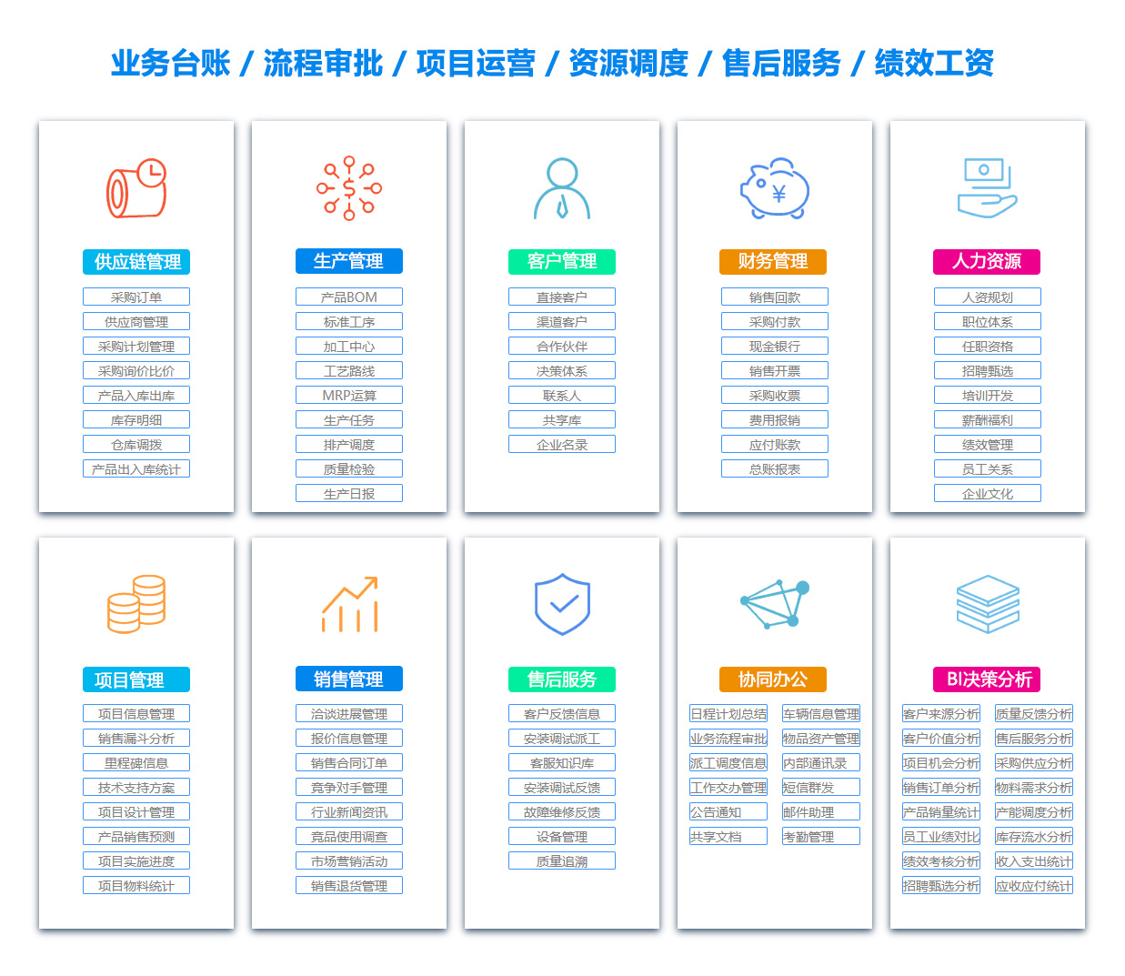 亳州OA系统